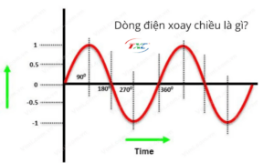 dong dien xoay chieu